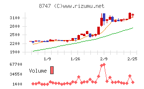 豊トラスティ証券