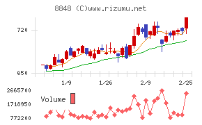 レオパレス２１
