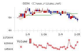 ＲＥＶＯＬＵＴＩＯＮ