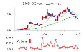 毎日コムネット