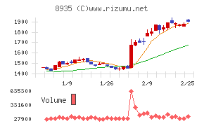 ＦＪネクストホールディングス