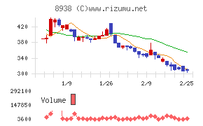 グローム・ホールディングス