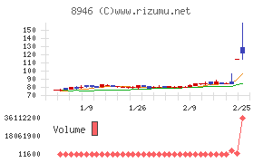 ＡＳＩＡＮ　ＳＴＡＲ