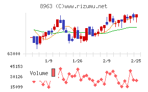 インヴィンシブル投資法人