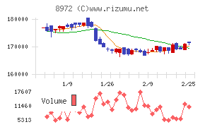 KDX不動産投資法人