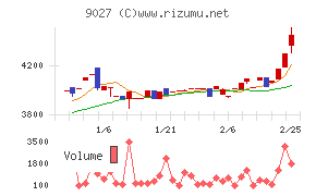 ロジネットジャパン