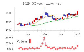 ヒガシホールディングス