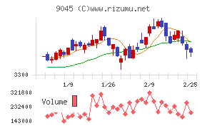 京阪ホールディングス