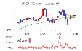 カンダホールディングス
