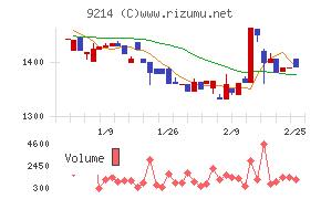 Ｒｅｃｏｖｅｒｙ　Ｉｎｔｅｒｎａｔｉｏｎａｌ