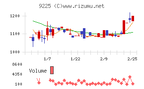 ブリッジコンサルティンググループ