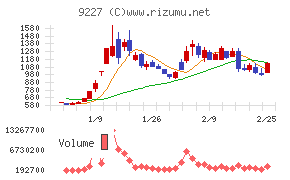 マイクロ波化学