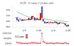 売れるネット広告社グループ