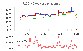 バリュークリエーション