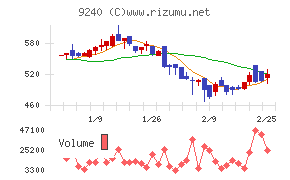 デリバリーコンサルティング