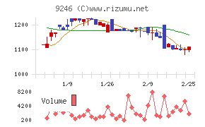 プロジェクトホールディングス