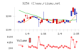 ラバブルマーケティンググループ