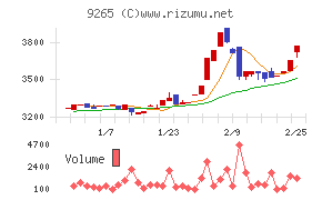 ヤマシタヘルスケアホールディングス