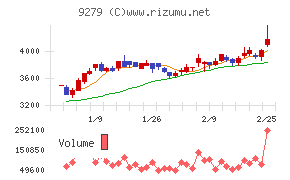 ギフトホールディングス