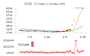 ＩＮＦＯＲＩＣＨ