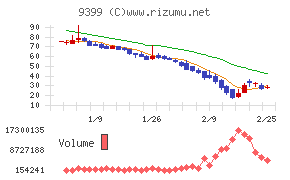 ビート・ホールディングス・リミテッド