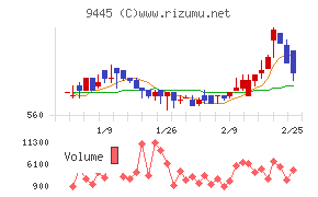 フォーバルテレコム