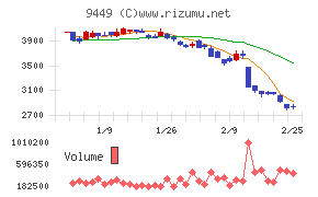 ＧＭＯインターネットグループ