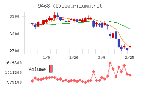ＫＡＤＯＫＡＷＡ