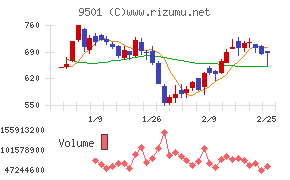東京電力ホールディングス