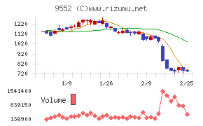 クオンツ総研ホールディングス