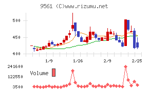 グラッドキューブ
