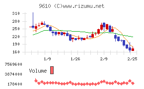 ウィルソン・ラーニング　ワールドワイド