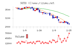 ビジネスブレイン太田昭和