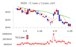 スクウェア・エニックス・ホールディングス