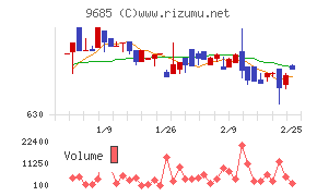 ＫＹＣＯＭホールディングス