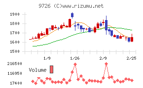 ＫＮＴ－ＣＴホールディングス
