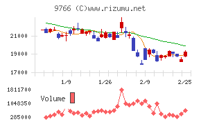 コナミグループ