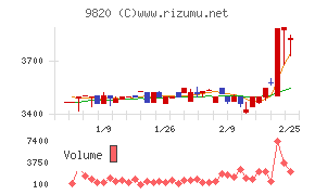 エムティジェネックス