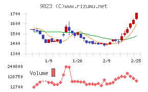 マミーマートホールディングス
