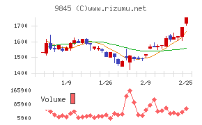 パーカーコーポレーション