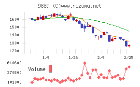 ＪＢＣＣホールディングス