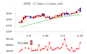ＪＫホールディングス