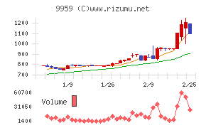アシードホールディングス