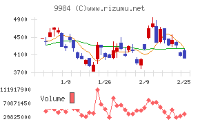 ソフトバンクグループ