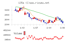 ＶＲＡＩＮ　Ｓｏｌｕｔｉｏｎ