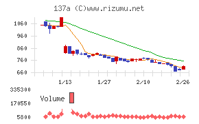 Ｃｏｃｏｌｉｖｅ