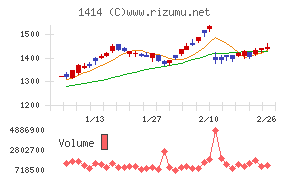 ショーボンドホールディングス