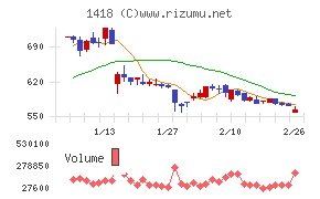 インターライフホールディングス