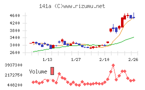トライアルホールディングス
