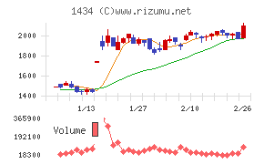 ＪＥＳＣＯホールディングス